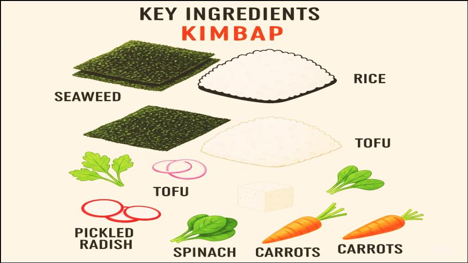 Key ingredients inside the Trader Joe's Kimbap