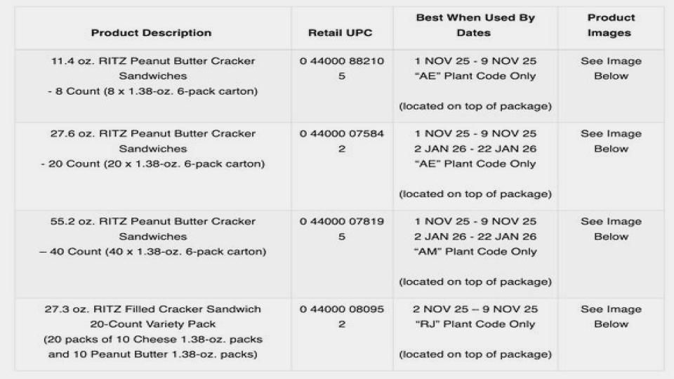 Recalled Ritz Cracker products with their UPCs