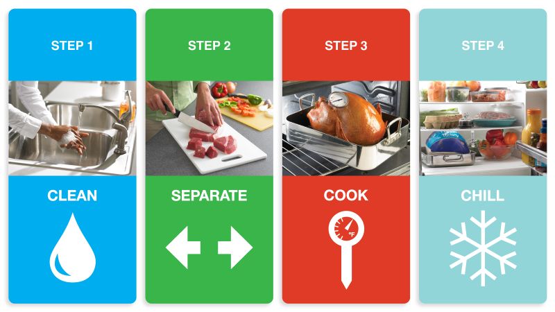 Steps of Food Safety