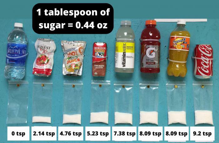 sugar content in teaspoons