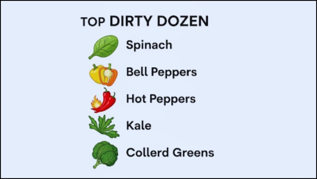 top five vegetables from the most recent 'Dirty Dozen' report
