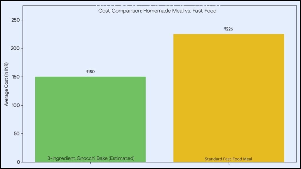 Cost Comparison