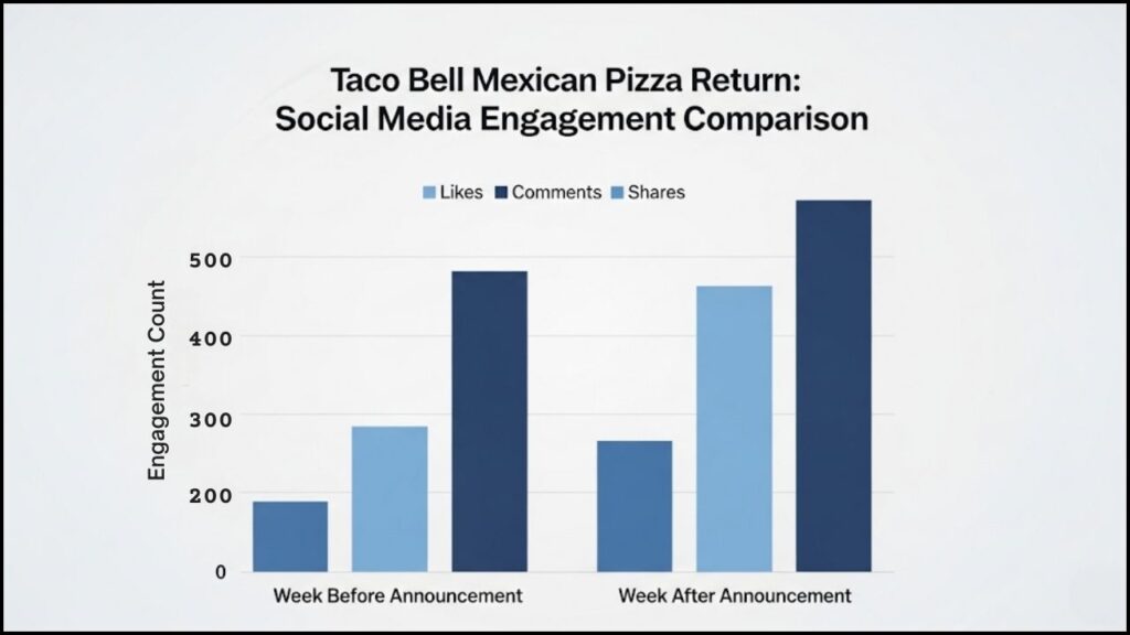 Return of the Mexican Pizza