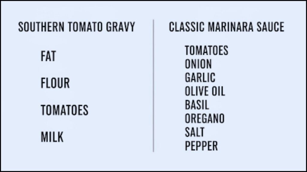 core ingredients