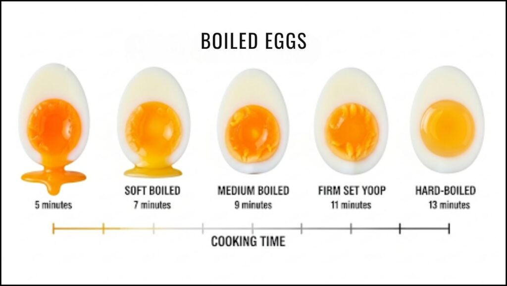egg cooking time for boiled eggs