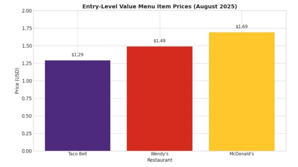 entry-level price points