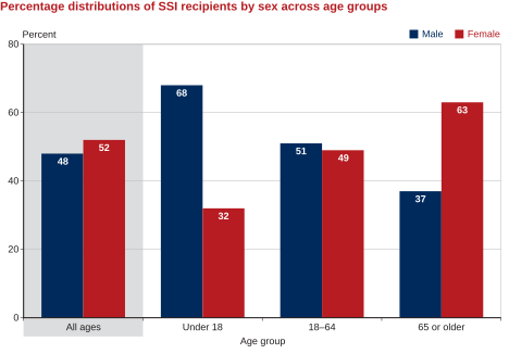 2025 Social Security Check payment dates across beneficiary groups