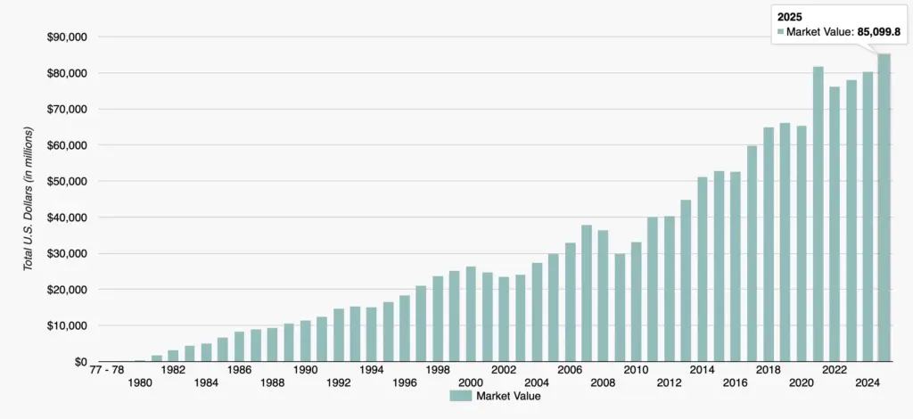 Alaska PFD Graph 2025 (1)