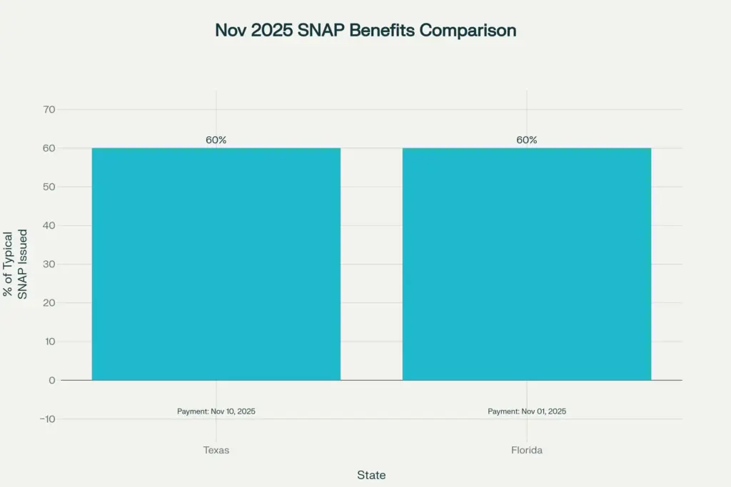 Benefits Comparison