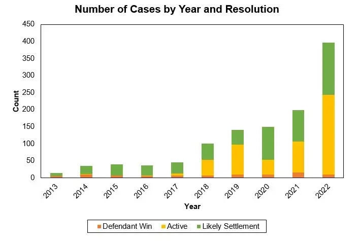 Data Breach Settlement