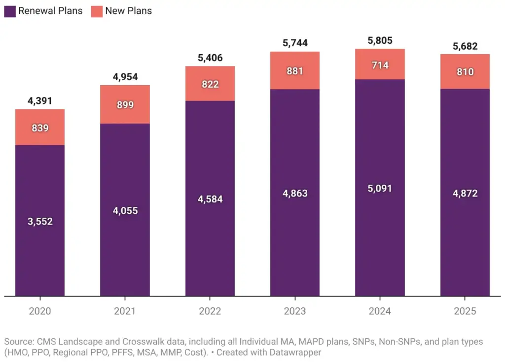 Medicare Cost Graph 2025