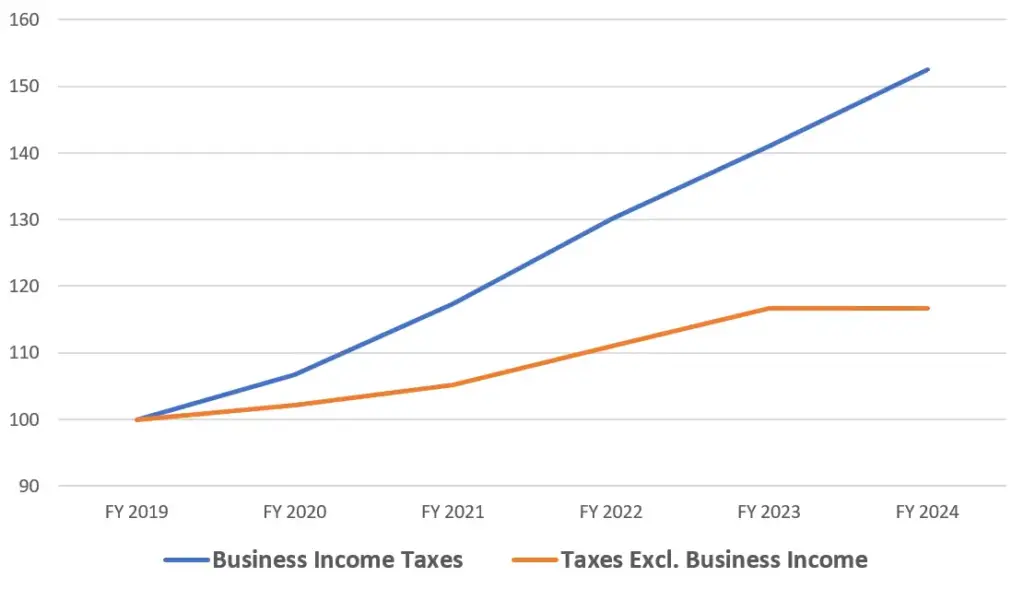 New York Tax Rebates Graph 2025