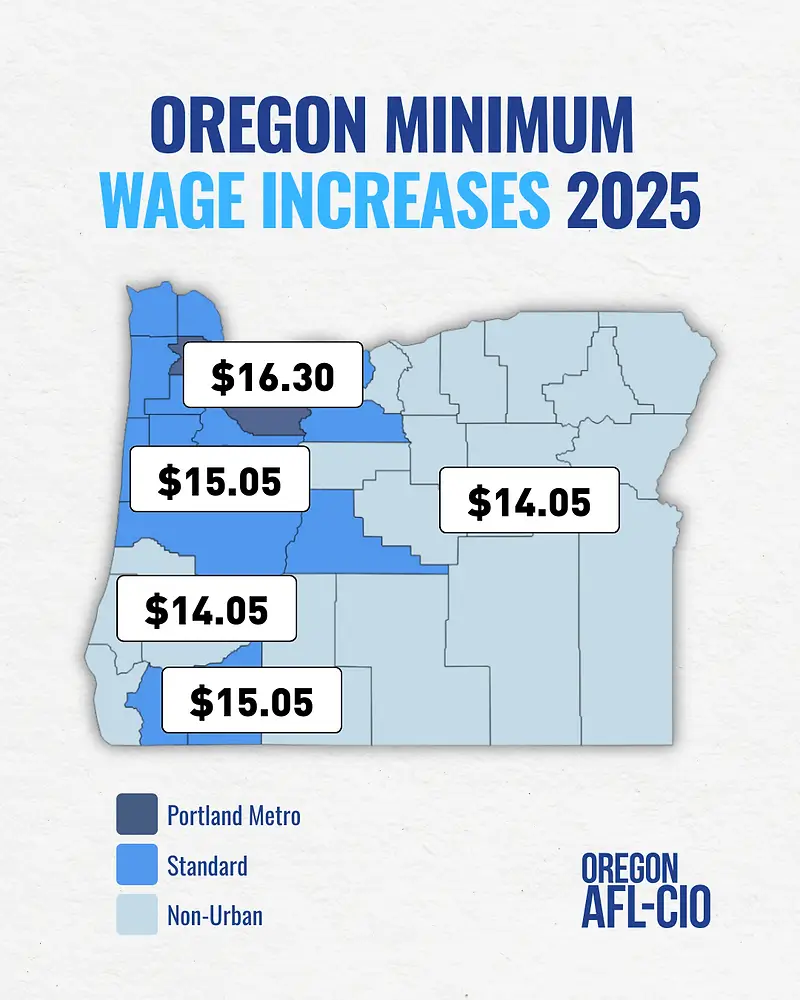 Oregon Minimum Wage Graph 2025