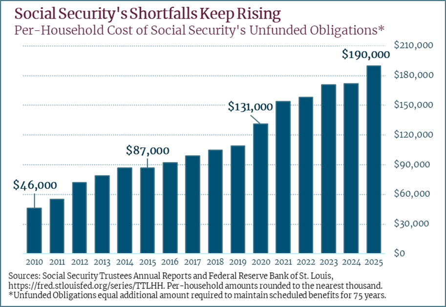 Social Security Benefit Graph 2025