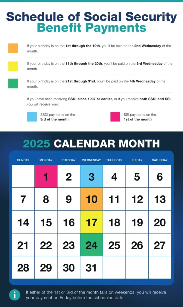 Social Security Payment