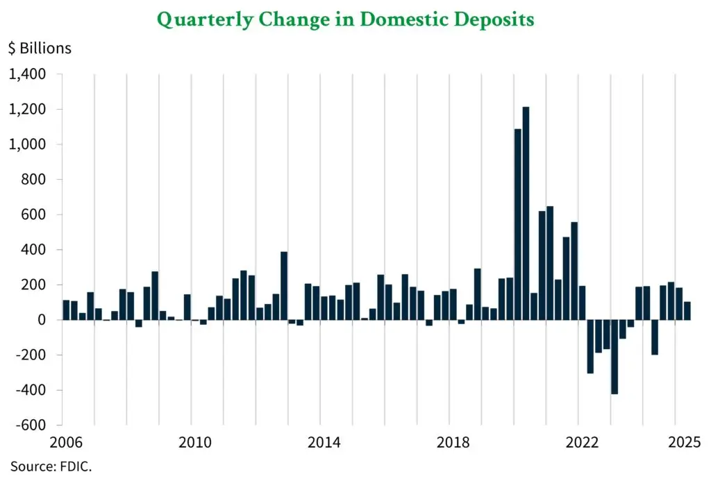 US Direct Deposits Graph 2025