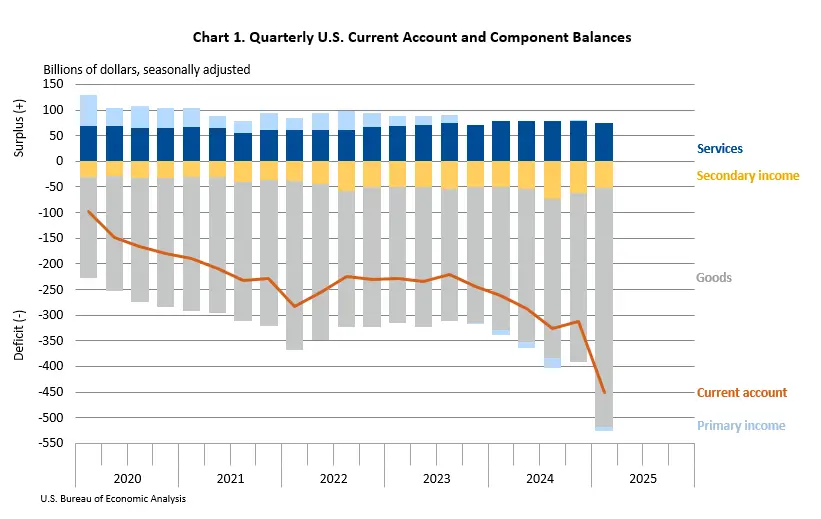 US stimulus payments graph 2025