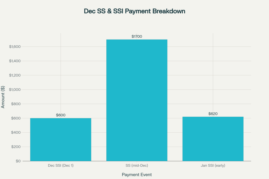 Payment Breakdown