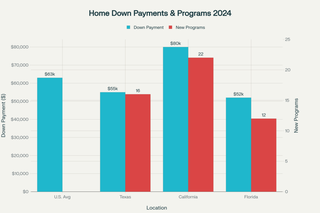 Down Payment & Programs