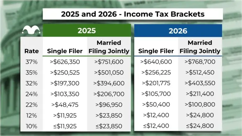 irs tax refund graph 2025