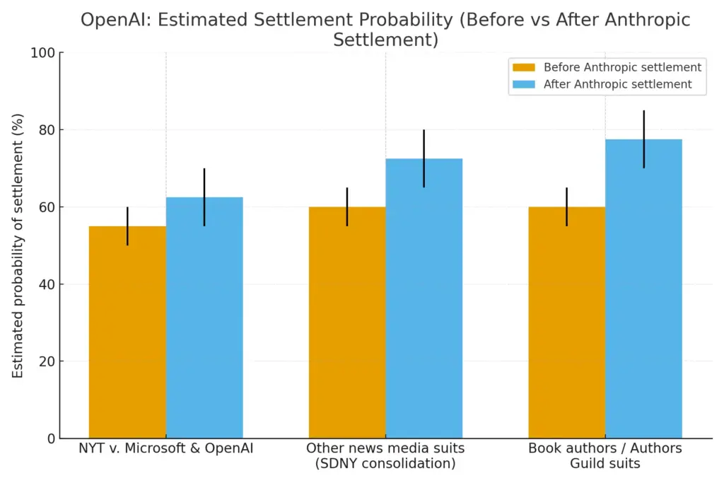 Anthropic Settlement Graph 2025