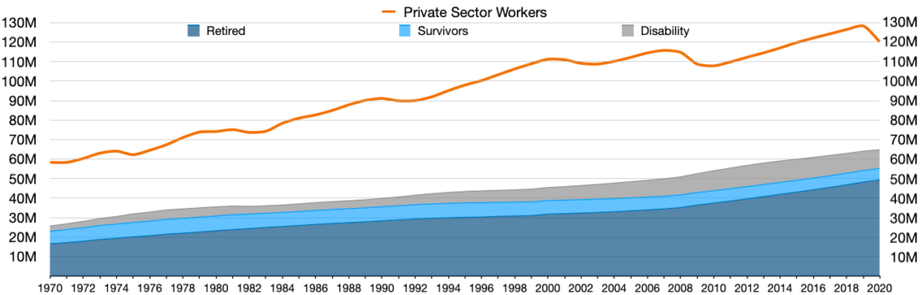 Social Security benefit