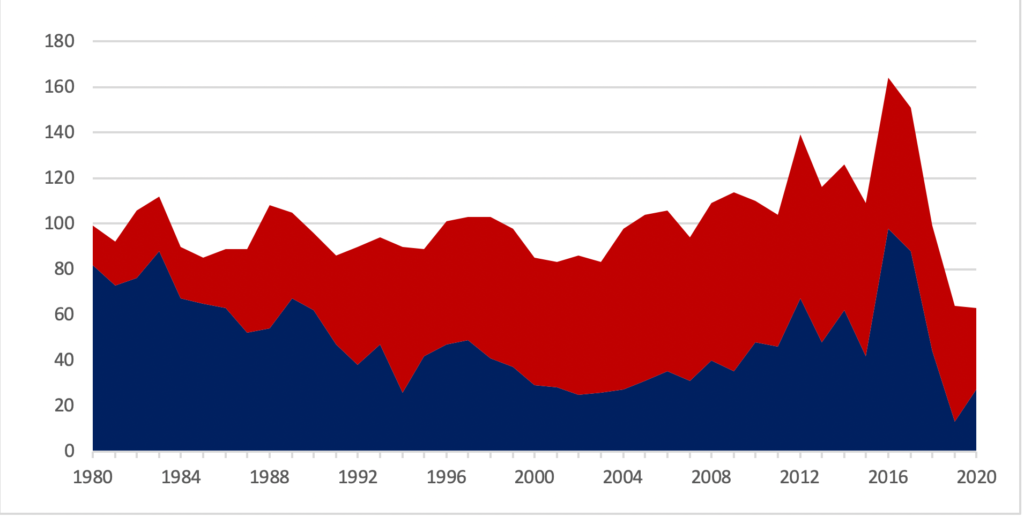 TCPA lawsuits in the United States