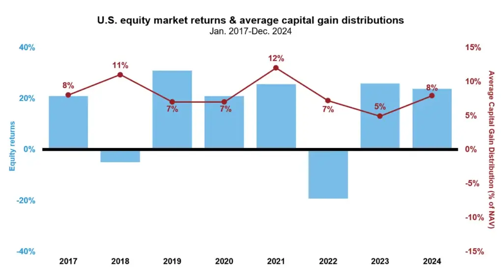 US Tax Filing Graph 2025